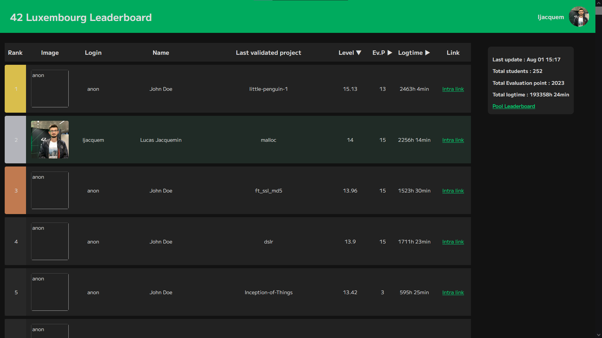42 Luxembourg Leaderboard